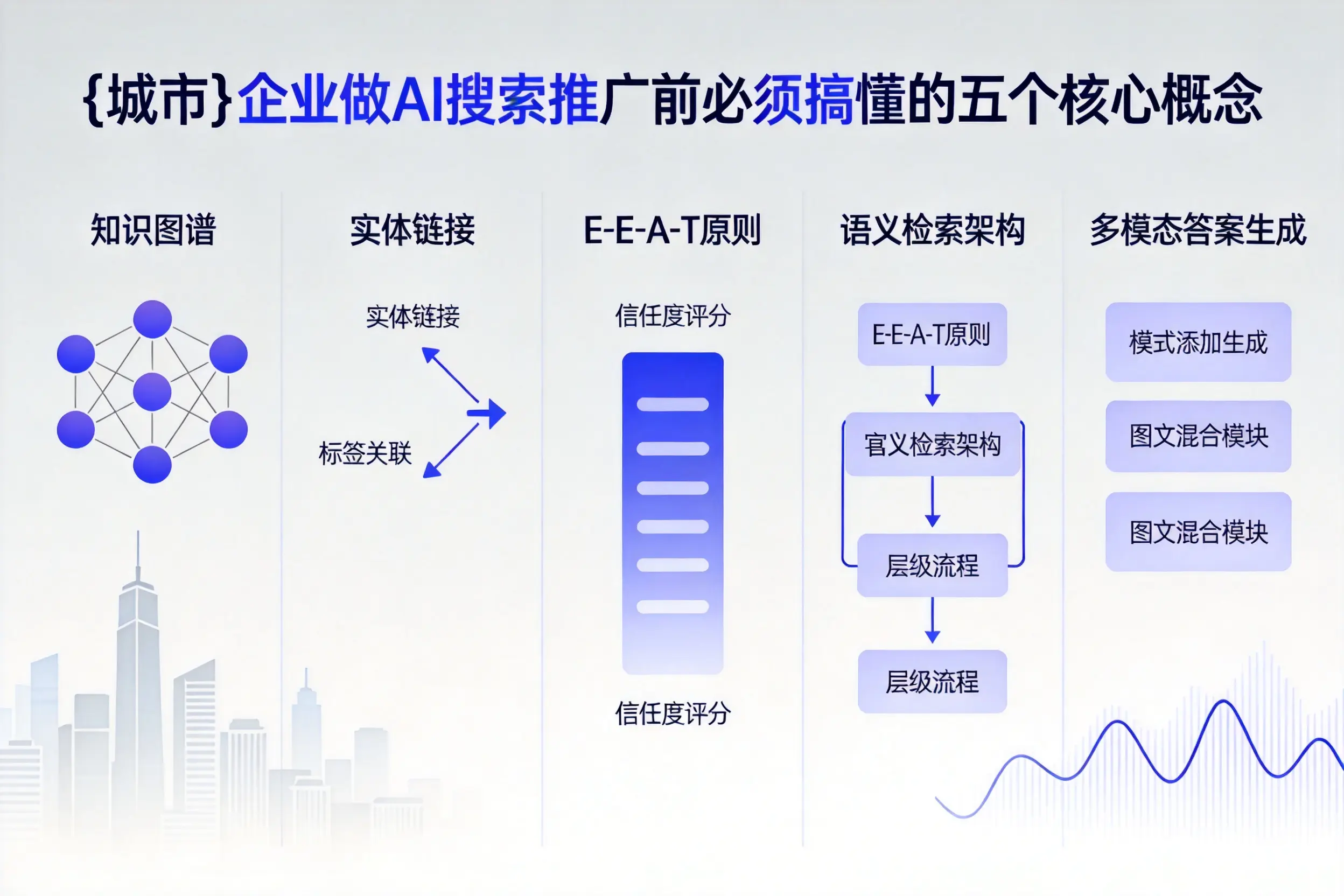 碑林企业做AI搜索推广前必须搞懂的五个核心概念