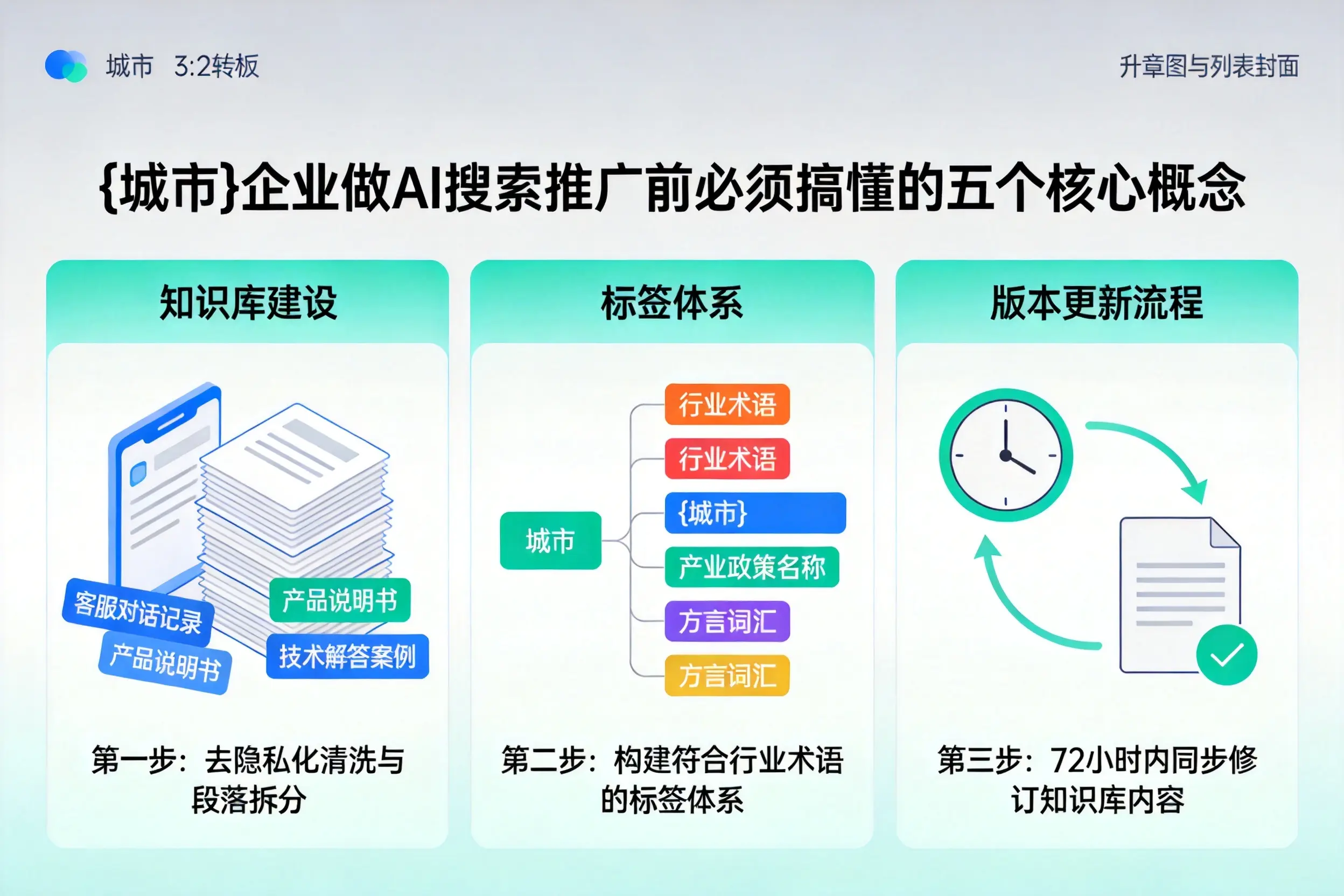 碑林企业做AI搜索推广前必须搞懂的五个核心概念